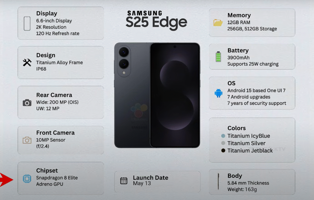 Samsung S25 Edge