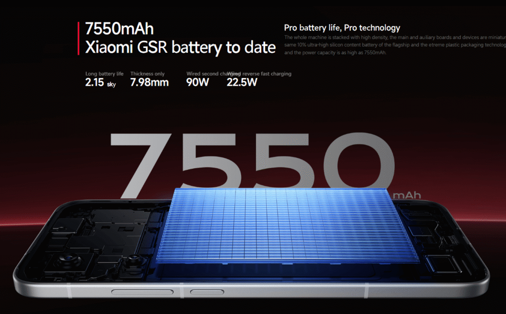 Redmi Turbo 4 Pro 5G Battery 7550 mah